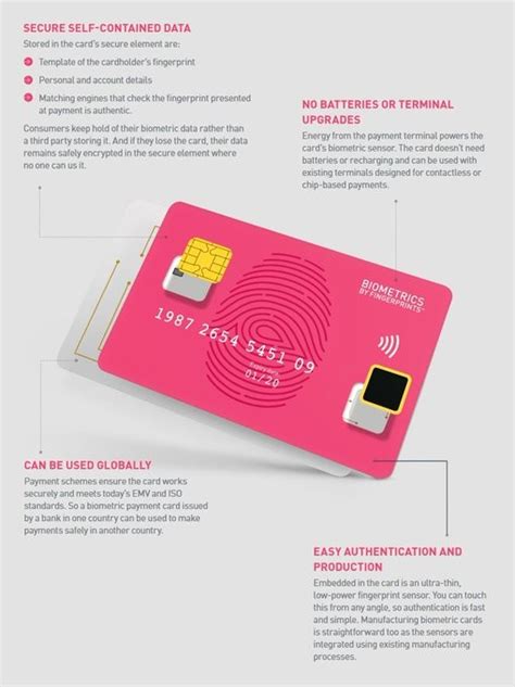 smart card oem odm market|Smart Card OEM/ODM Market Report 2024 (Global Edition).